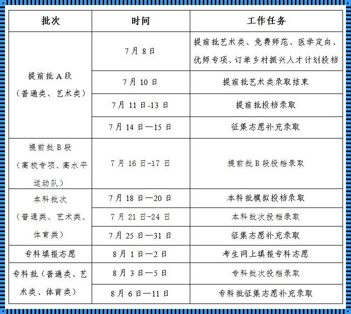 补录学校名单什么时候公布——梦回补录，时光之旅