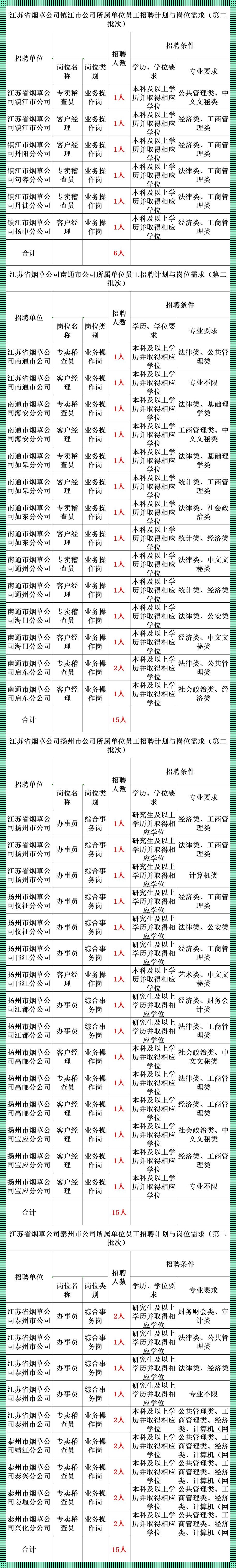 曲靖烟厂2023招聘公告：梦想启航，共创辉煌