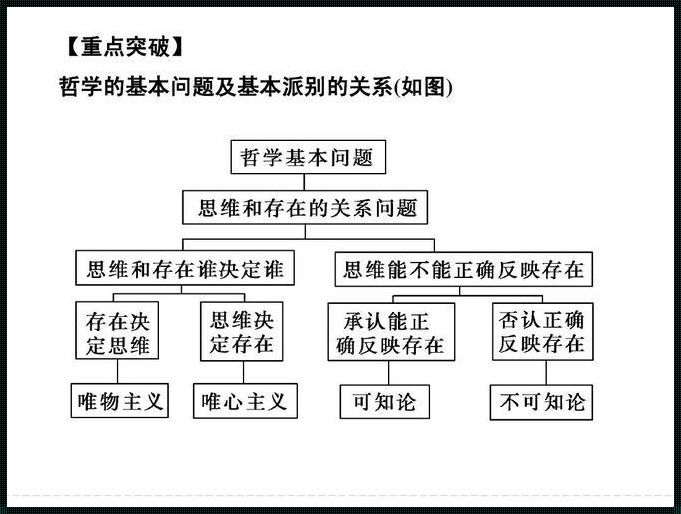 《哲学具体问题具体分析——寻觅智慧的轨迹》