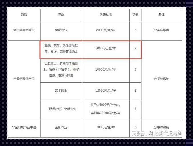 《黑大法学研究生：探秘备考之路》