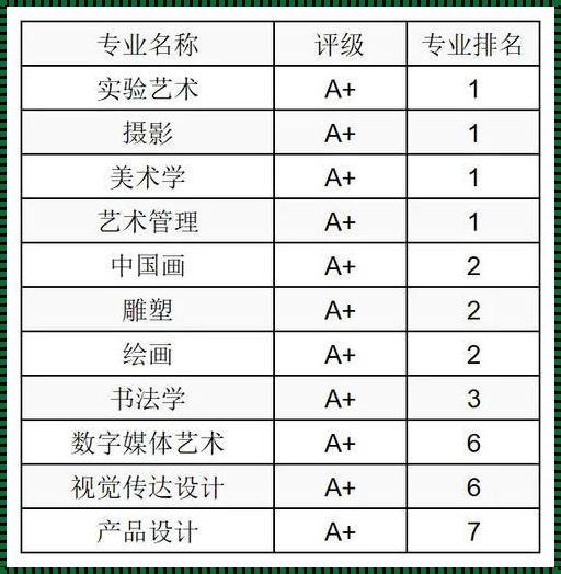 艺术的力量：探索世界顶级艺术院校的灵魂