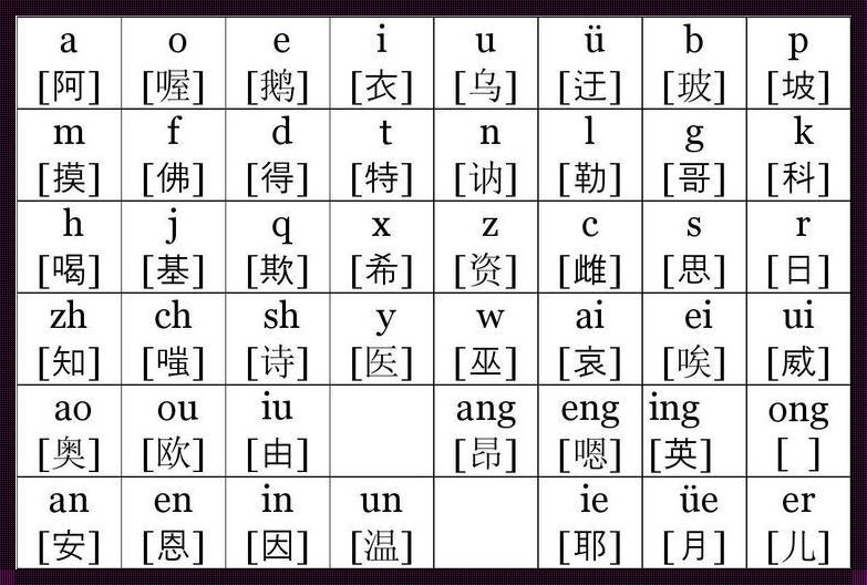 字母汉字代替：繁华背后的真实