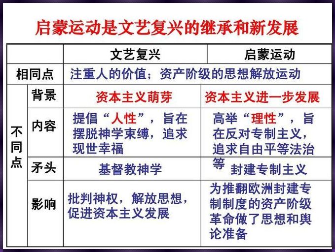 文艺复兴核心价值：震惊世界的惊世之作