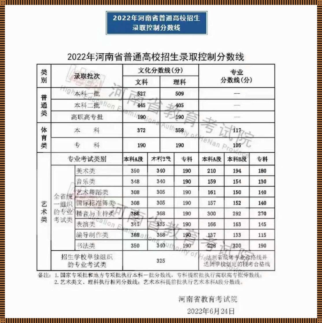 河南录取分数线揭秘：分数背后的故事