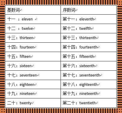 数字的迷宫：十一到二十的英文序数词揭秘