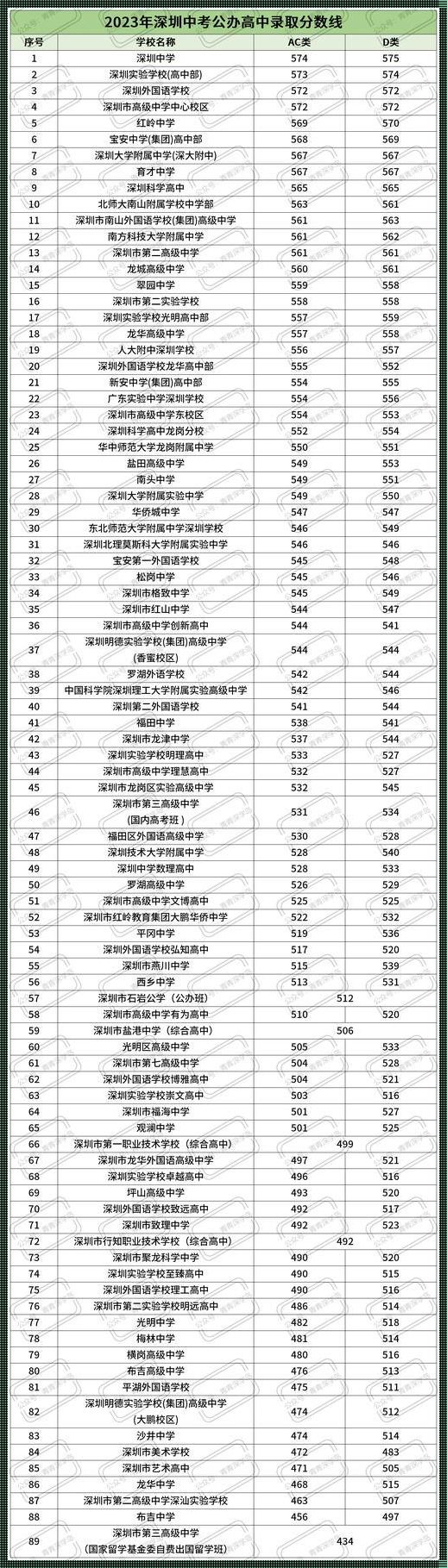 深圳中考2023录取线：命运的交锋