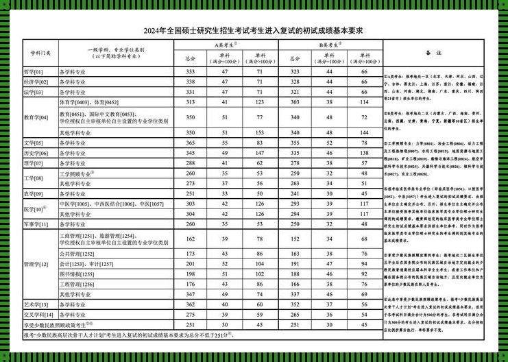 2024年考研：浪淘沙与金榜题名