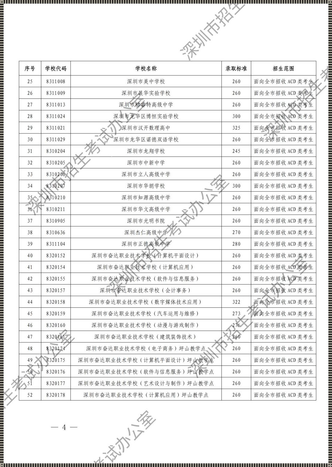 深圳市各高中录取分数线：生态下的舞者