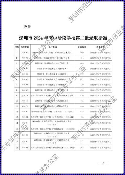 深圳市各高中录取分数线：生态下的舞者