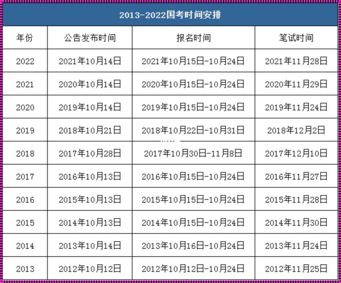 公职类考试时间汇总——迈向理想的坚实一步