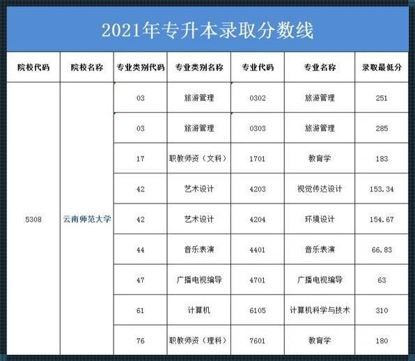 最低投档线与实际录取线的差异：探索招生录取的神秘面纱