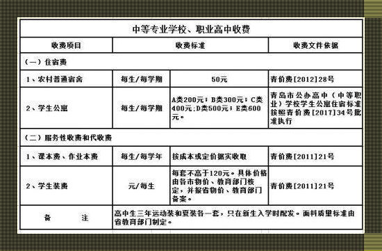 用爱滋养未来——青岛幼儿师范学校学费之探究