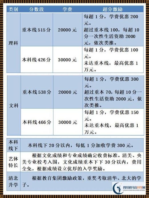 《重燃高三：复读费用的舞台剧》