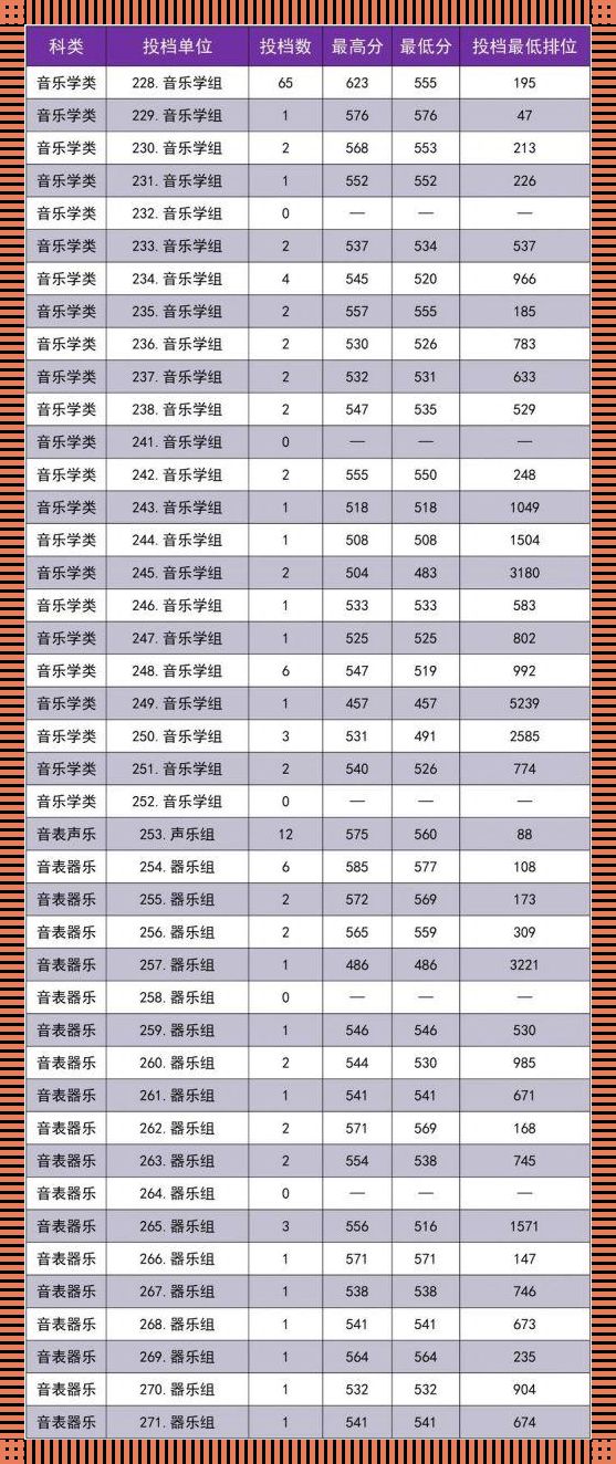 2023年广东华南师范大学录取分数线：探寻服务的奥秘