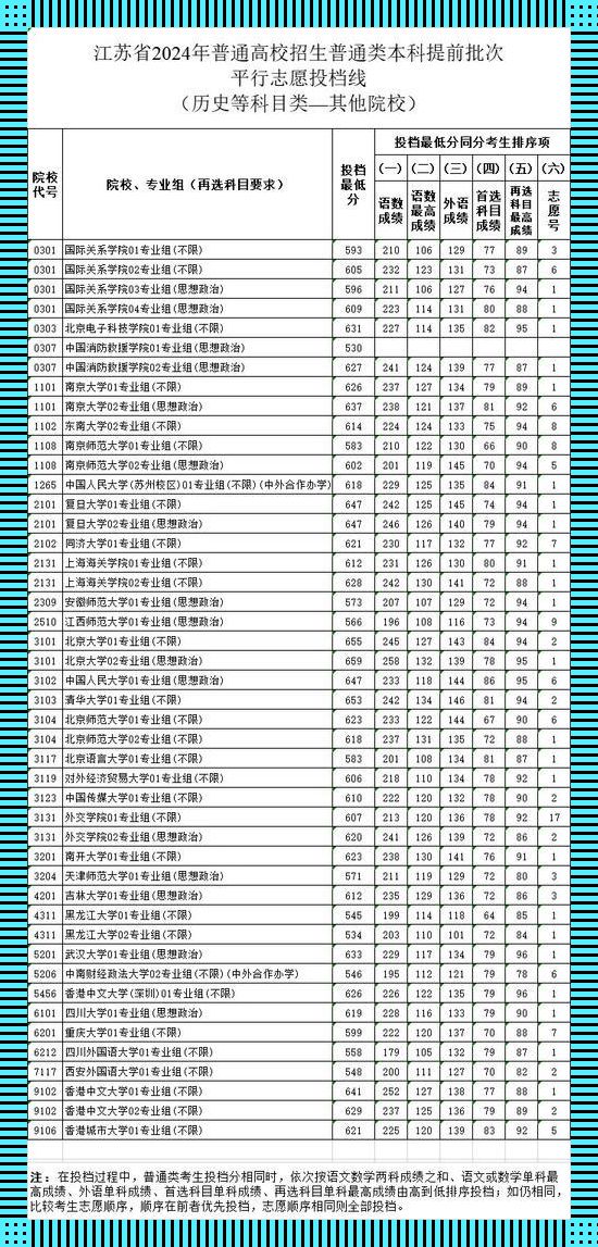 今天江苏本科录取分数线：开启未来的钥匙