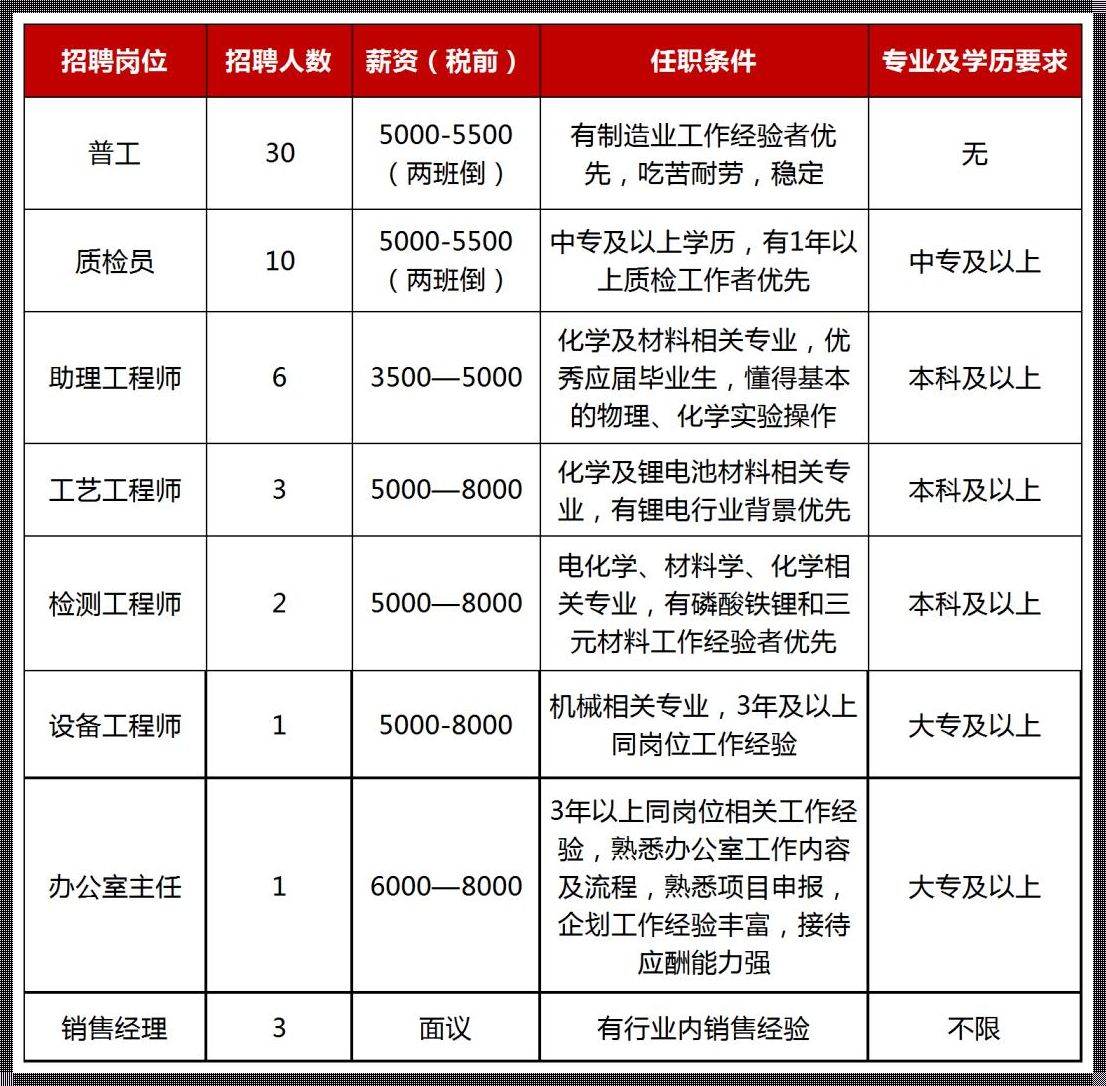 黄石团城山最近招聘白班：探秘未知，追寻自我