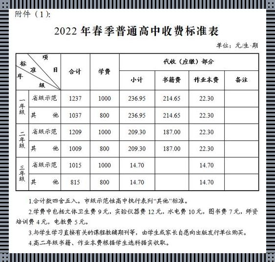 高三补课收费标准的一般性探究