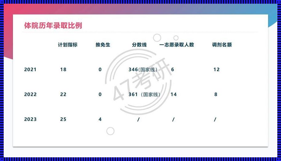 报录比3:1，一场智慧与勇气的极限挑战