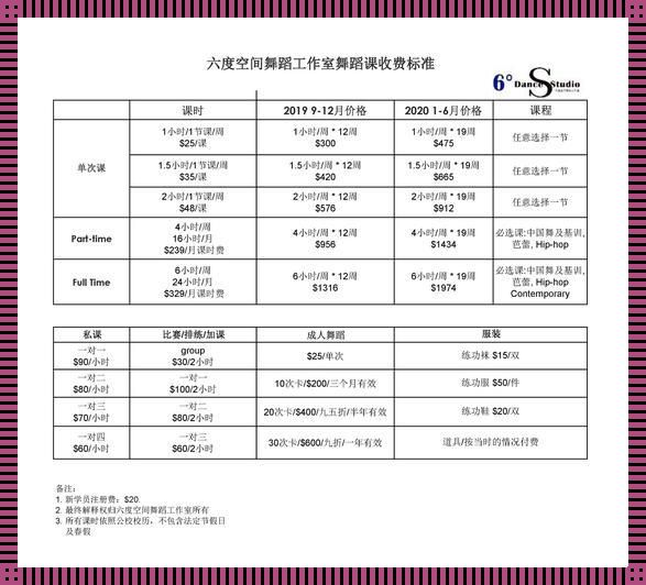 学舞蹈一年大概多少钱——金钱与艺术的双重之旅