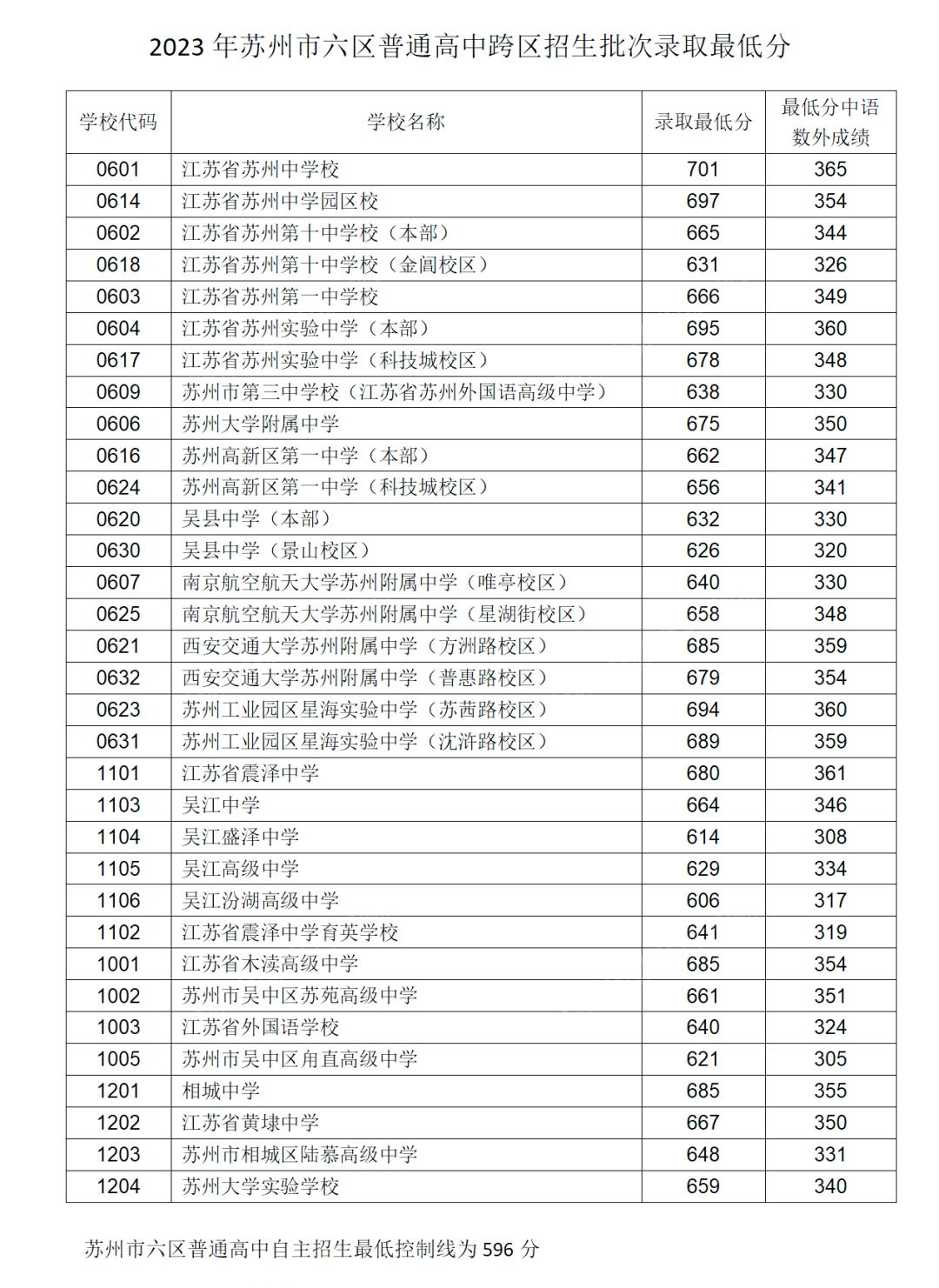 揭开神秘面纱：2023年苏州职高录取线探秘