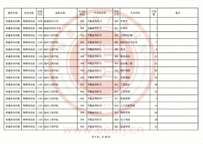 揭开神秘面纱：安徽补录能填几个志愿