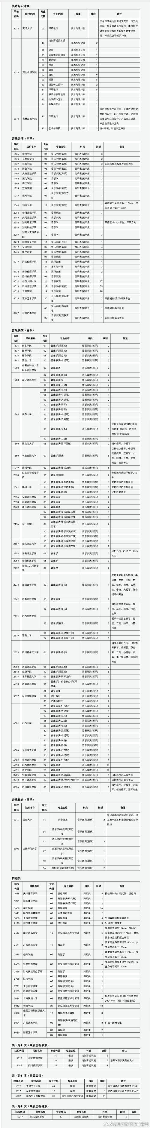 揭开神秘面纱：山西征集志愿8号2023的惊世之作