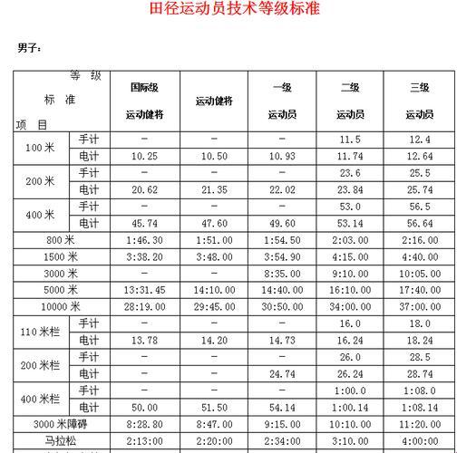 揭开神秘面纱：体育生如何迈向国家二级运动员之路