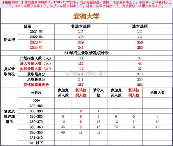 法硕非法学考试科目分数：分数背后的秘密