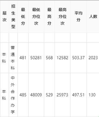 云南财经大学研究生分数线2023：寻找智慧的火花