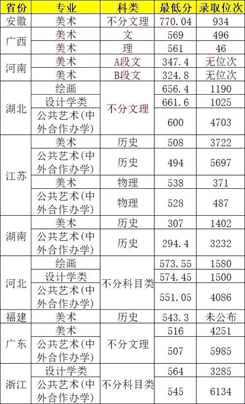 武汉科技大学录取分数线2023：惊现未来的轨迹