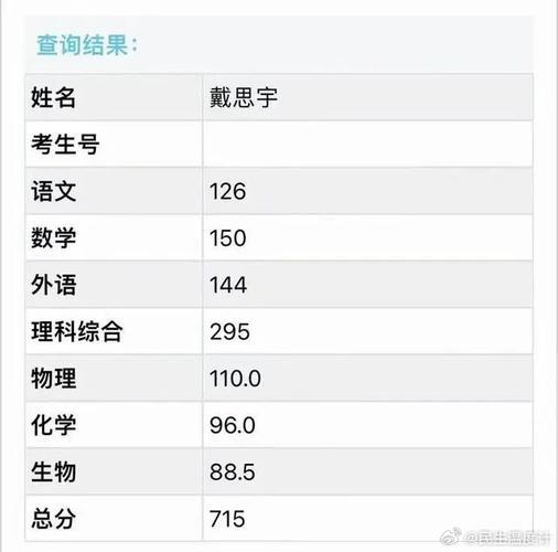 23年高考满分多少分——揭秘未来教育的转折点