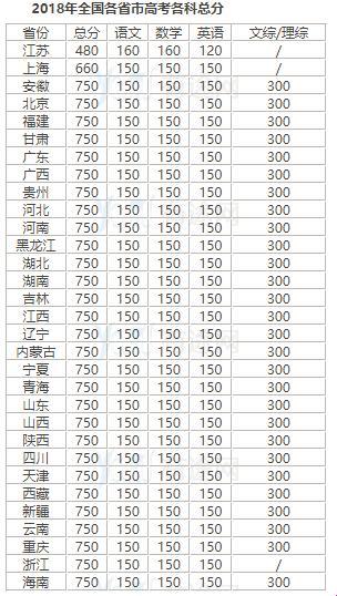 23年高考满分多少分——揭秘未来教育的转折点