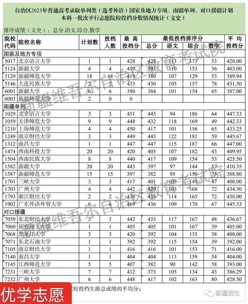 新疆高考考生人数2023：逐梦之旅