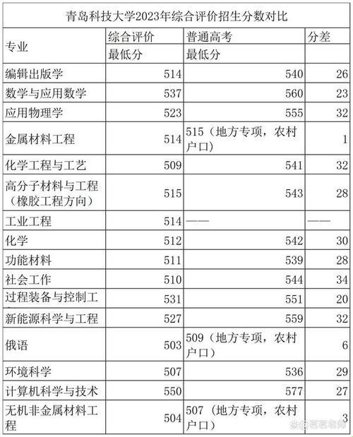 青岛科技大学分数线2023：揭秘命运之轮