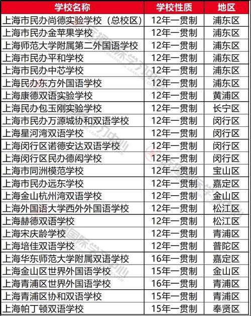 探索上海三加二的正规学校：知识的殿堂，未来的启航