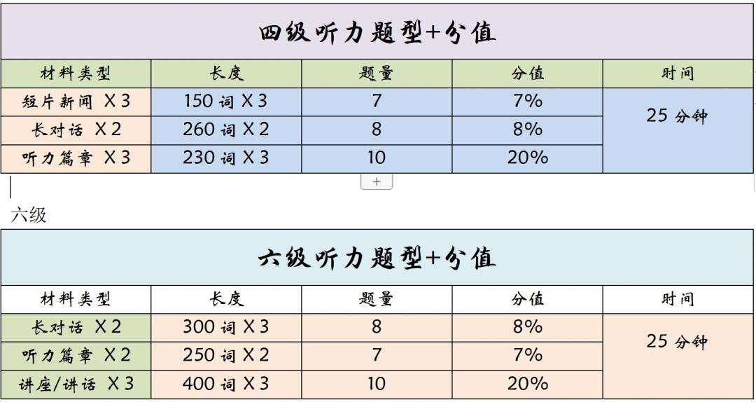 四级听力一般能拿多少分：寻找属于你的听力密码