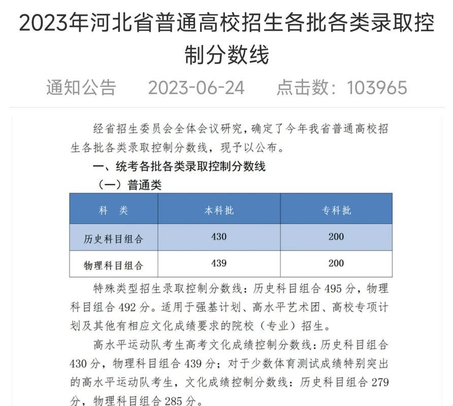 河北各大学录取分数线2023：梦想的启航