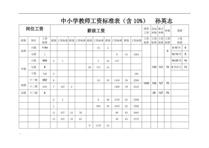 小学老师的工资待遇：穿越时代的天平