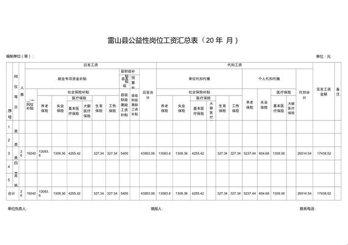 4050公益岗每个月工资：开启未来的钥匙