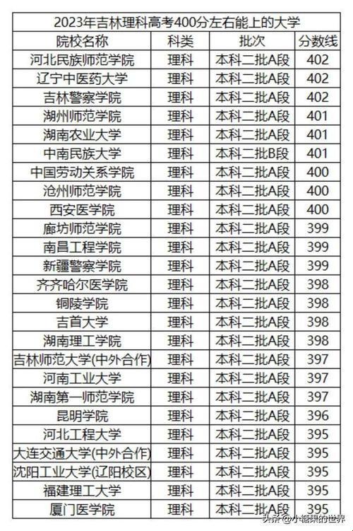 专科学校的新“战绩”：400分以上，我们惊现了多少奇迹！