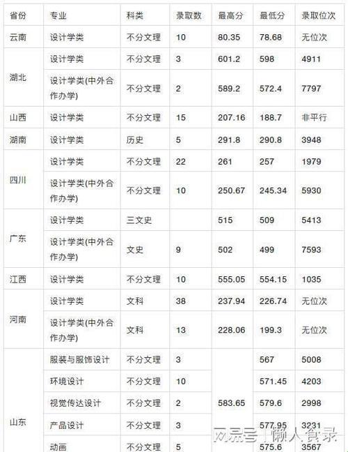 2023工商大学录取分数线的惊世之作