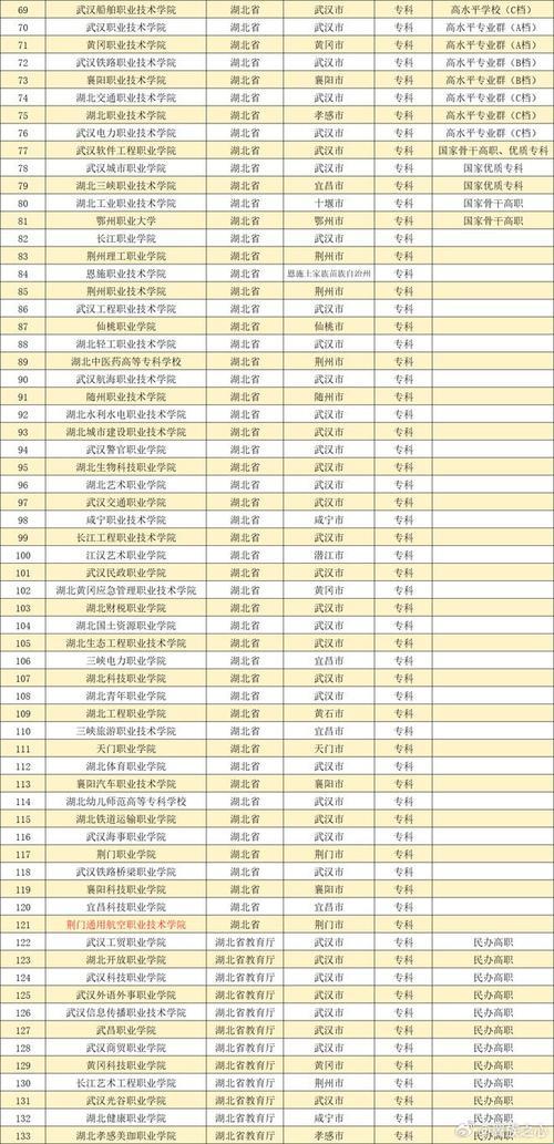 湖北二本升一本大学名单：跨越与突破