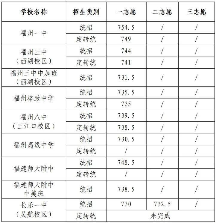 台山翱翔：2023年中考生的仁心之旅