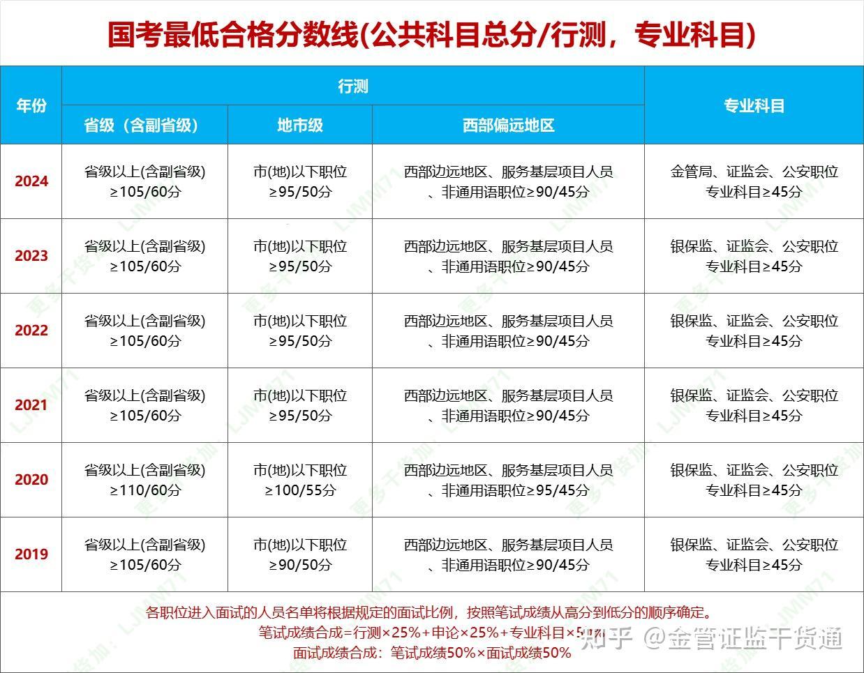 国考国家线一般多少分——探秘国考分数线的神秘面纱