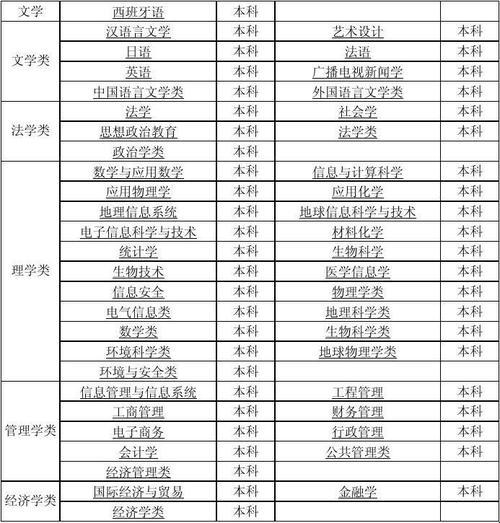 中南大学个专业排——研发的力量