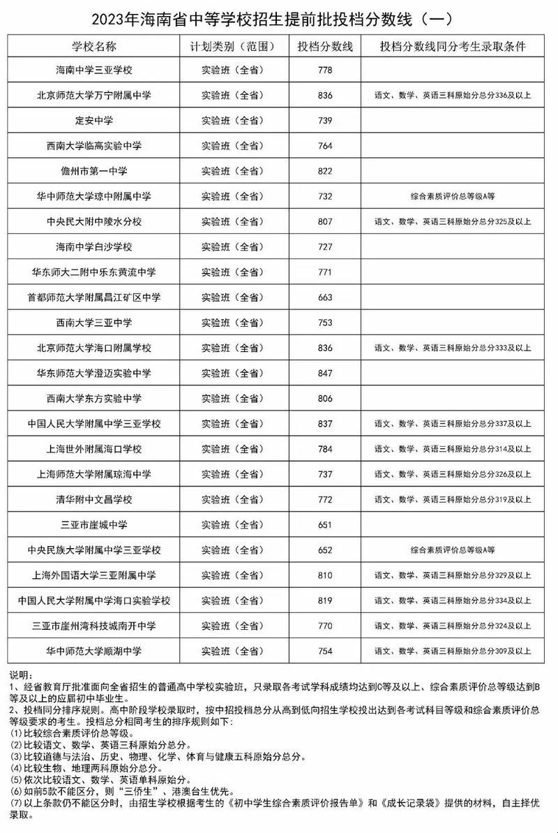 2023黄岩黄二高分数线：揭示未来教育的新篇章