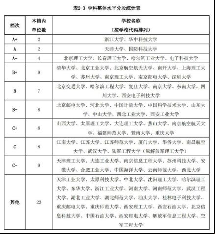 博朗之第四轮学科评估官网：智海航标