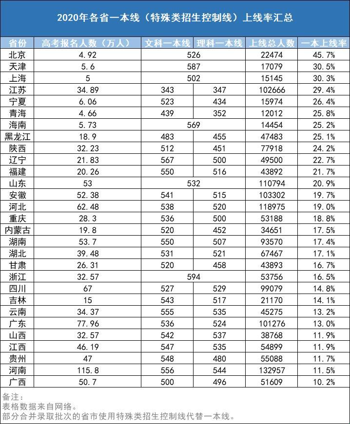 哪个省的高考最难：一场神秘的知识探索之旅