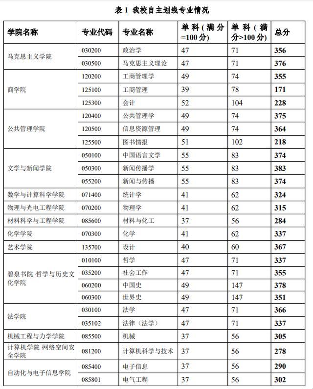 湖南省高校数学专业排名：探寻数学的奥秘