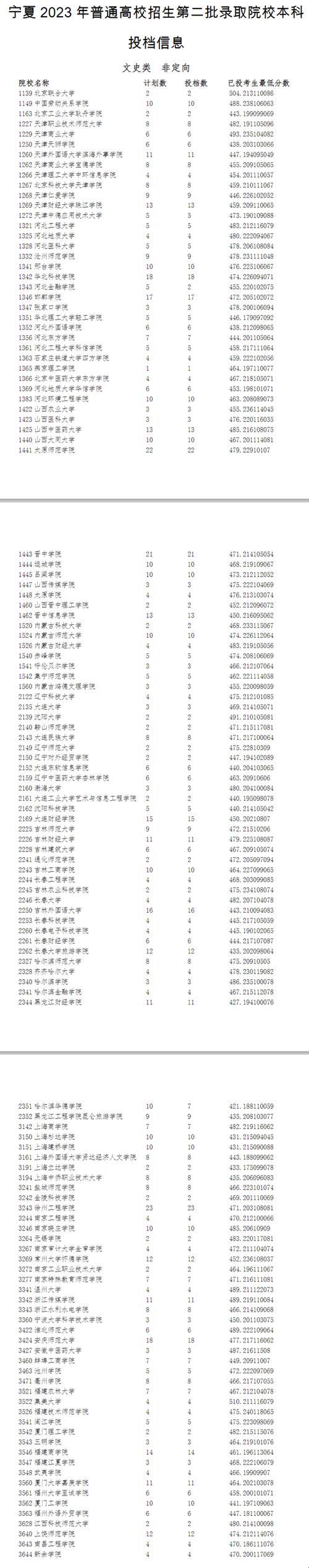 揭开神秘面纱：2023二本补录分数线的探寻之旅